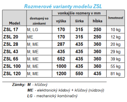 Rozmerov� varianty modelu ZSL 